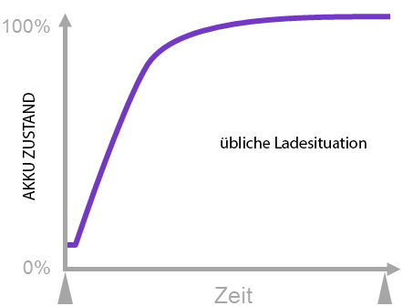 ueblichesLaden